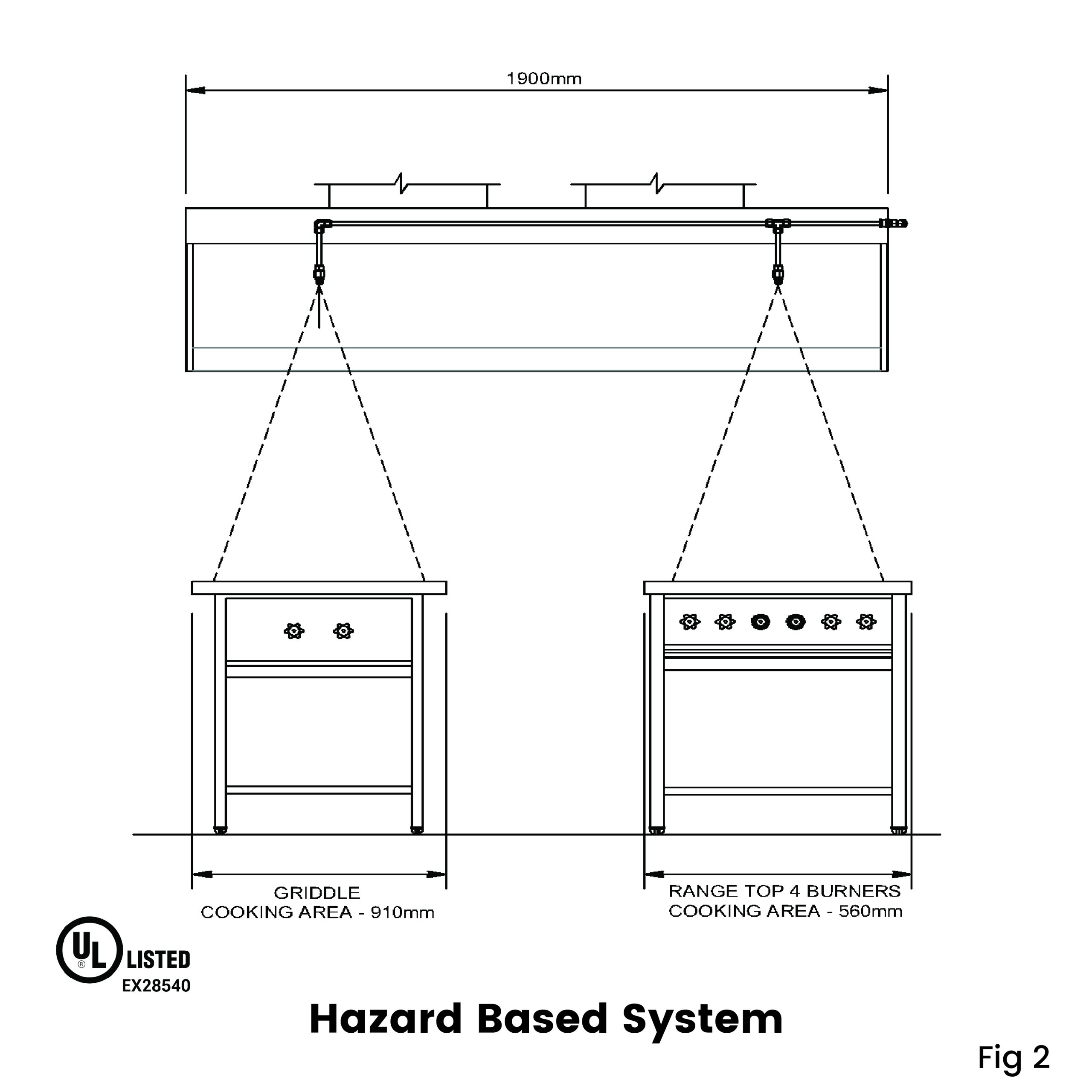Hazard based system kitchen fire suppression system