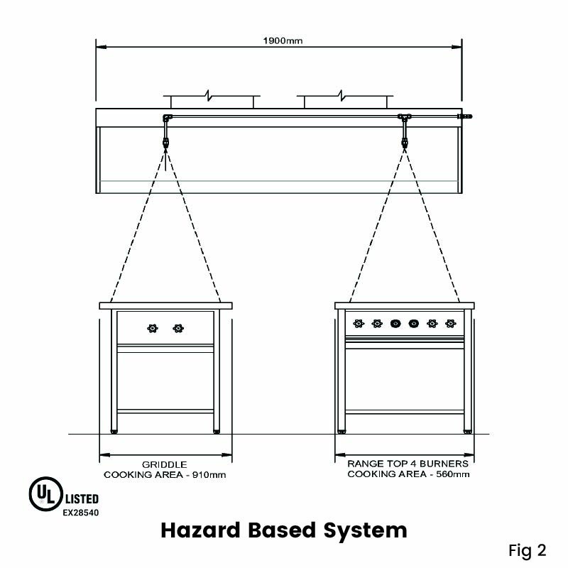 Hazard based system kitchen fire suppression system
