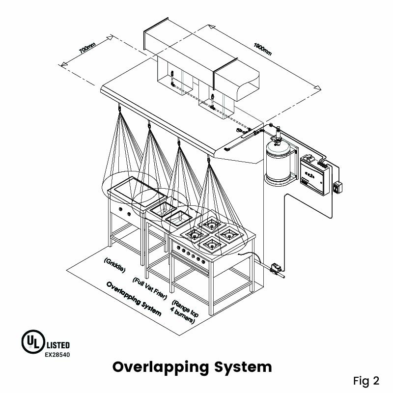 Overlapping System