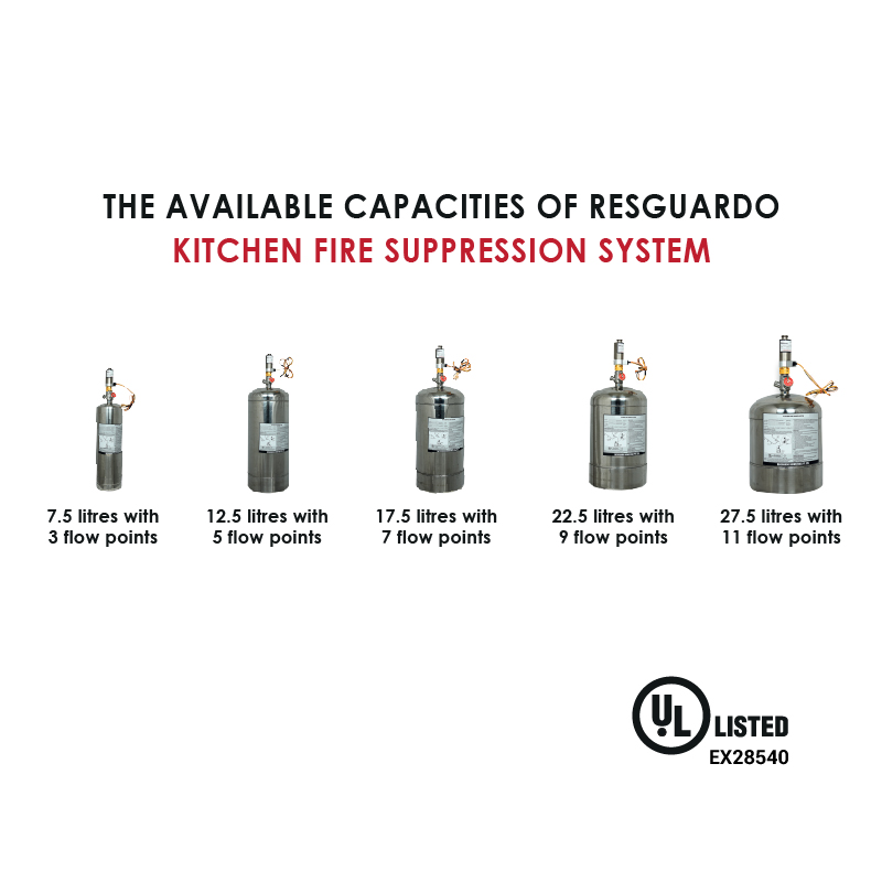 Our creative showing various capacities of our advanced Fire Suppression Systems, ranging from compact models suitable for small kitchens to high-capacity systems designed for commercial and industrial settings. Choose the right capacity for your specific fire safety needs.