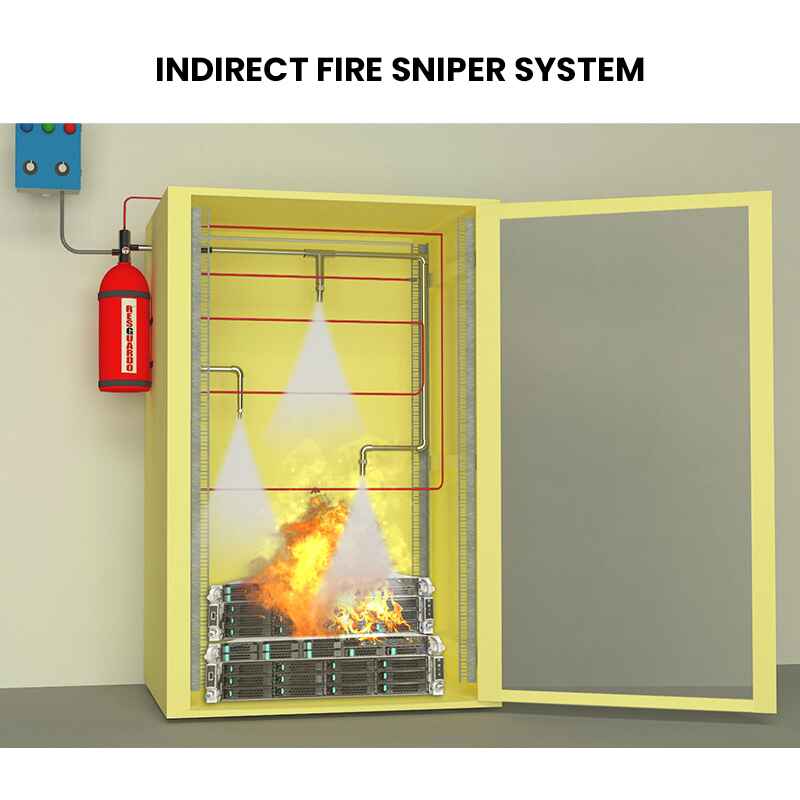 fire suppression system for server room - 02